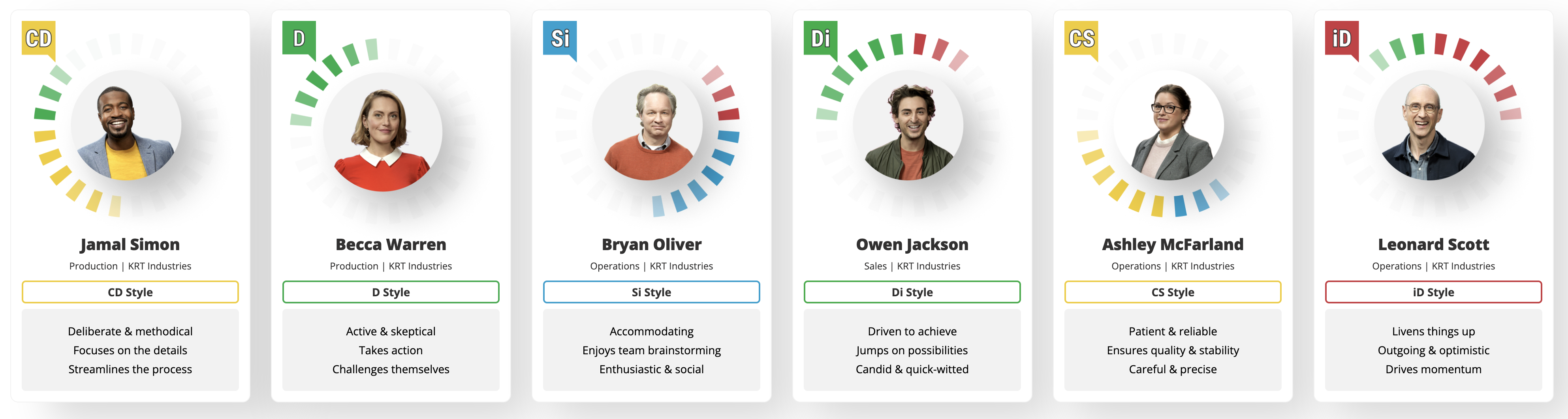 Everything DiSC personality styles examples showing CD, D, Si, Di, CS, and iD styles with behavioral traits